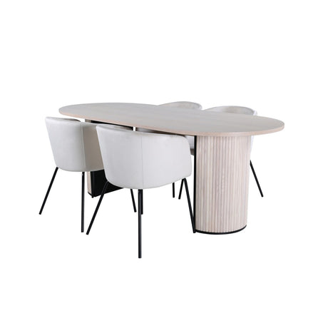 Bianca, Berit Oval matgrupp