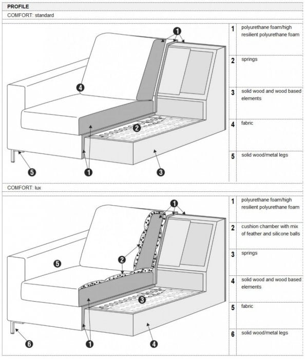 Quattro 3-Sits Soffa