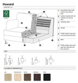 Howard 3-Sits Soffa