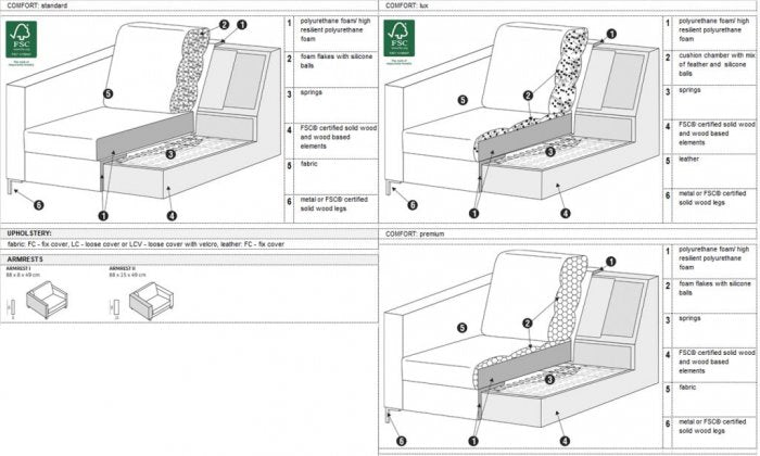 Impulse 3-sits Soffa