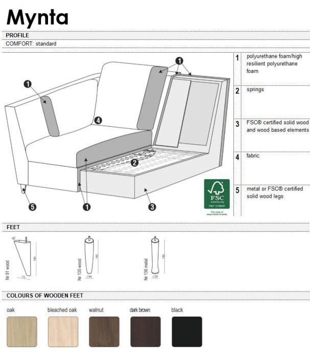 Mynta 2-Sits Soffa