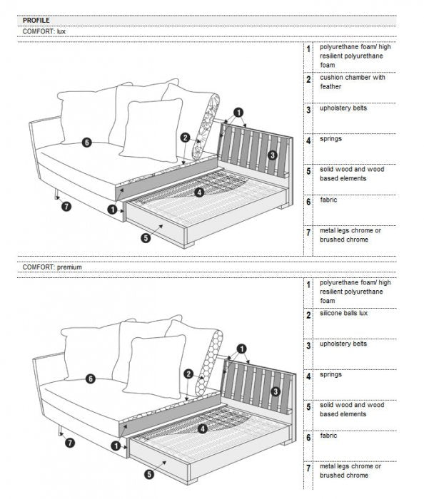 Julia 4-sits Svängd Soffa Big Cushions